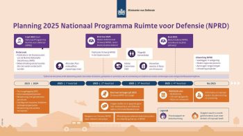 NPRD Timeline 1920x1080 RGB Landscape V9 1536x864