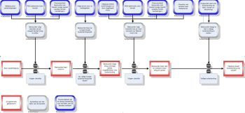 Veiligheid - Bijlage 4 Chain of events