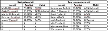 Schermafbeelding 2026 09 29 100737