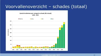 Safety statistieken zweefvliegen