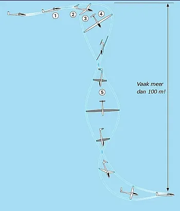 afbeelding uit De elementaire vliegopleiding van Dirk Corporaal: 4.24 Ongewone vliegstanden, tolvlucht en spiraalduik