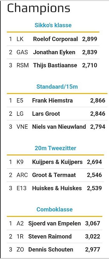 Uitslag nk