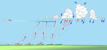 Meteo